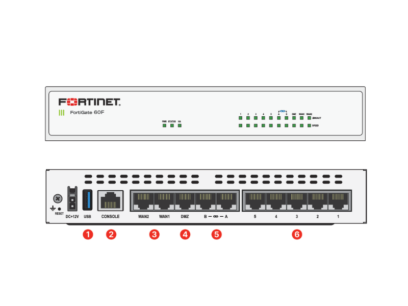 Firewall FortiGate-60F - Imagen 2